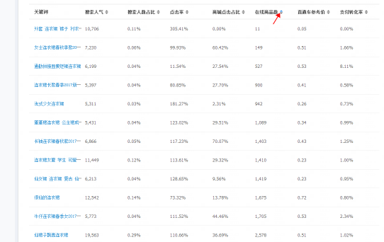 【鹿人说】根据关键词布局产品，中小卖家的生存之道！