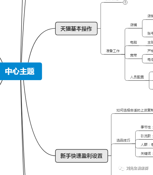 圈内日渐火爆的天猫店群，关于它的一些思考