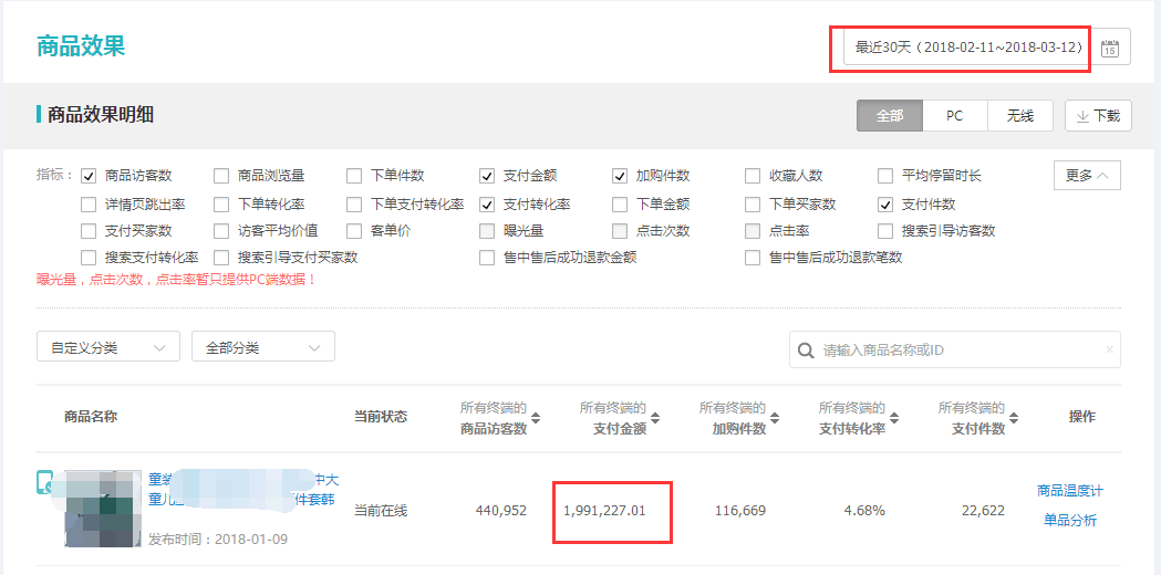 【鹿人说】单品类目第一的爆款时间节点！