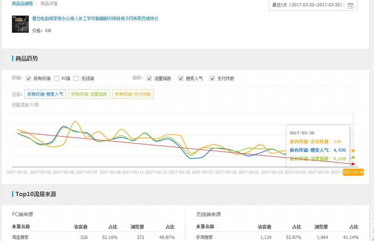 【鹿仁诊】店铺运营最致命的错误