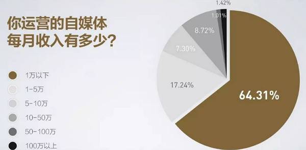 自媒体赚钱的途径，你都知道吗？