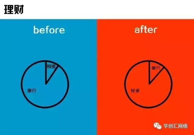 3张图告诉你打工与创业的区别"