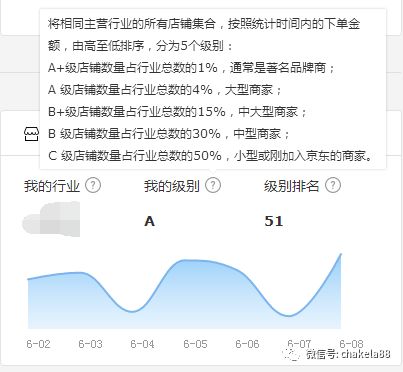 无界 | 做最懂京东店群的服务商