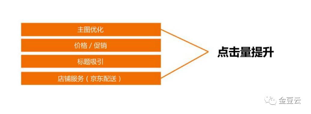 18排名冲刺经验分享"