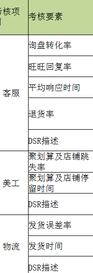 【鹿人说】聚划算让你作死的几种可能