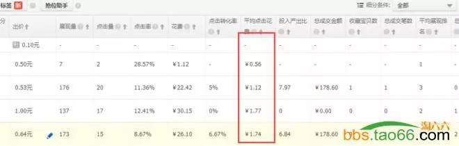 直通车6步优化法，轻松提高直通车质量得分