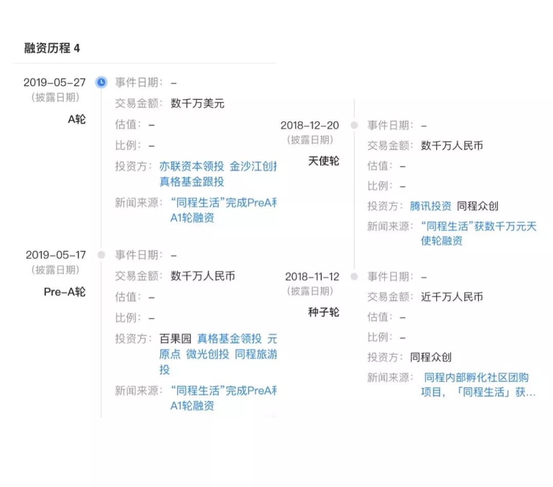 同程生活完成PreA和A1轮融资，竞争加剧步伐，第一梯队还有名额吗？
