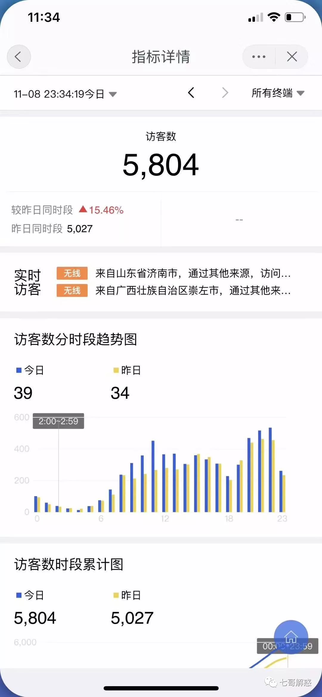 久违已久的内测要点