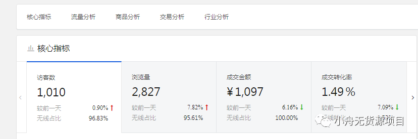 15新规实施，淘店群大洗牌，京东店群借势霸占国内平台！"