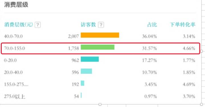 【鹿仁诊】店铺风格那么明显，你都不会做内容？怪谁！