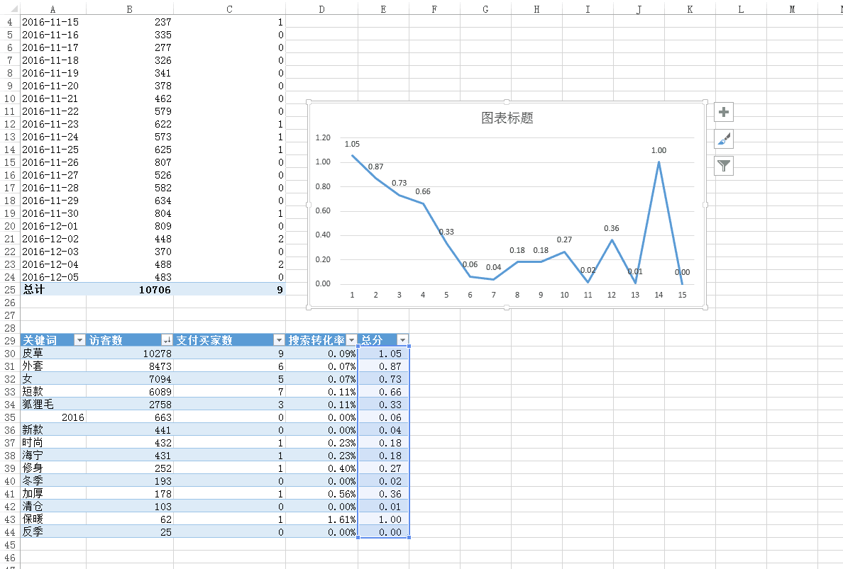 【鹿人说】你以前看的数据化运营都是假的！！！
