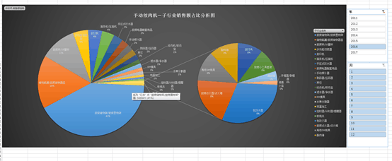 【鹿人说】你以前看的数据化运营都是假的！！！