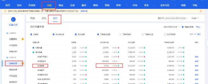 【鹿仁诊】淘宝小卖家的5个常见问题！你中枪了吗
