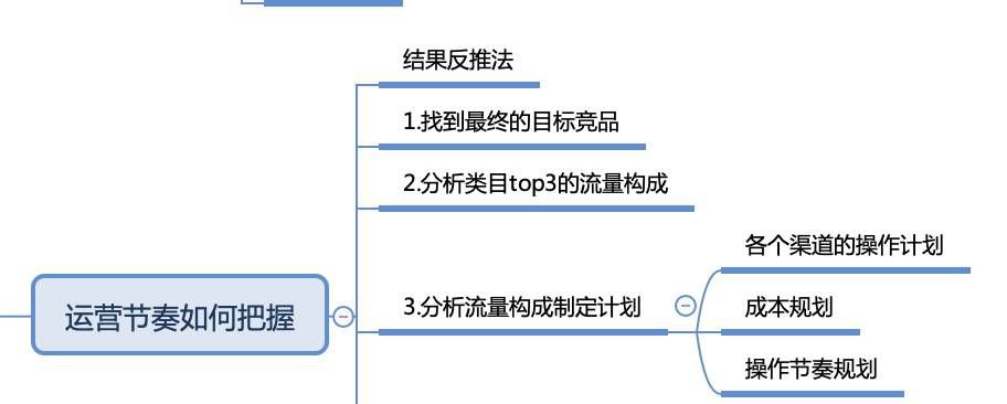 【鹿人说】小类目的生存法则