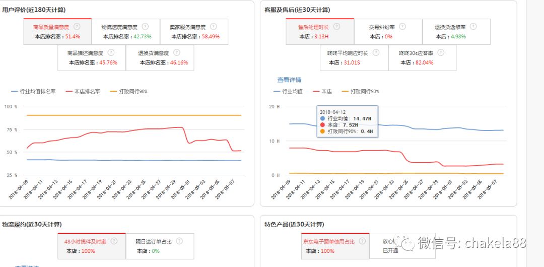 干货|导购型电商的终极解决方案