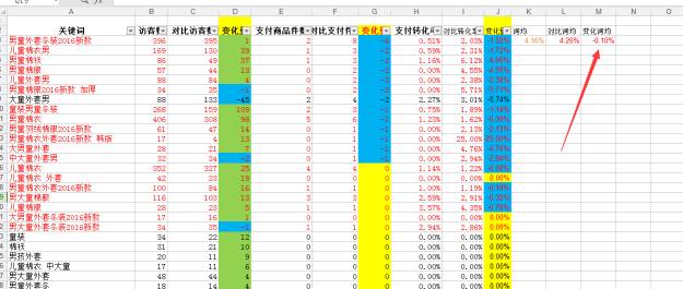 【鹿人说】大盘数据下滑的搜索优化