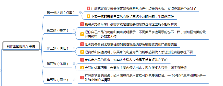 【鹿人说】1张导图，教你玩转28天新品起爆的玩法！
