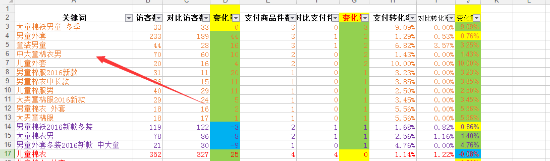 【鹿人说】大盘数据下滑的搜索优化