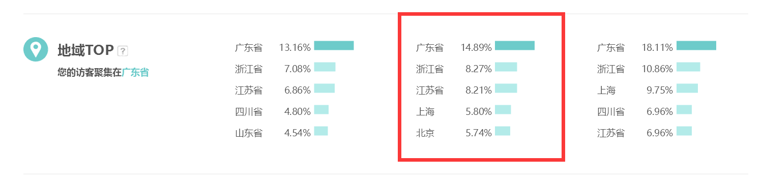 【鹿人说】直通车精准人群的投放，原来是这样做的！