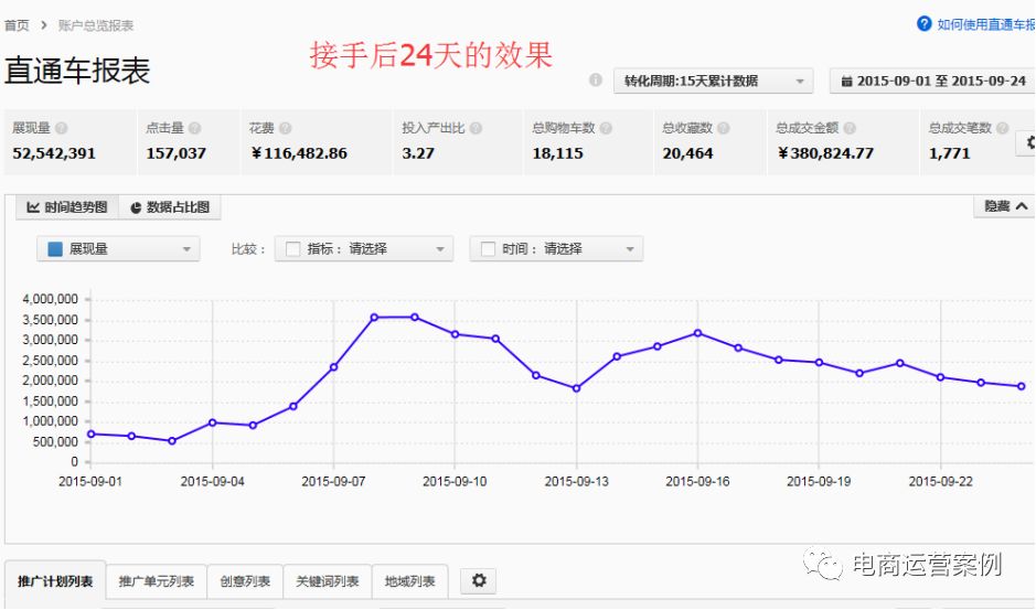 直通车优化技巧！