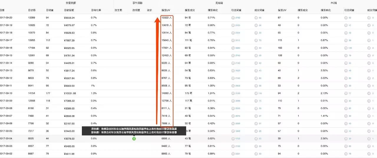 【鹿人说】引爆标题搜索流量，只要4招！