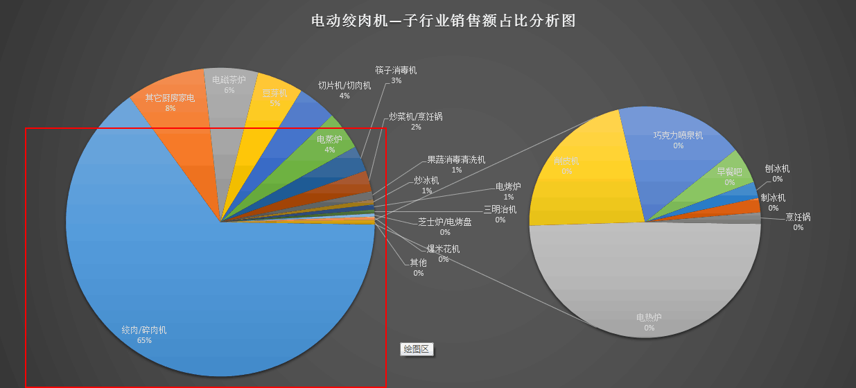 【鹿人说】你以前看的数据化运营都是假的！！！
