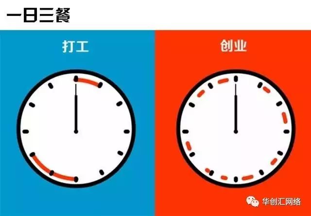 3张图告诉你打工与创业的区别"