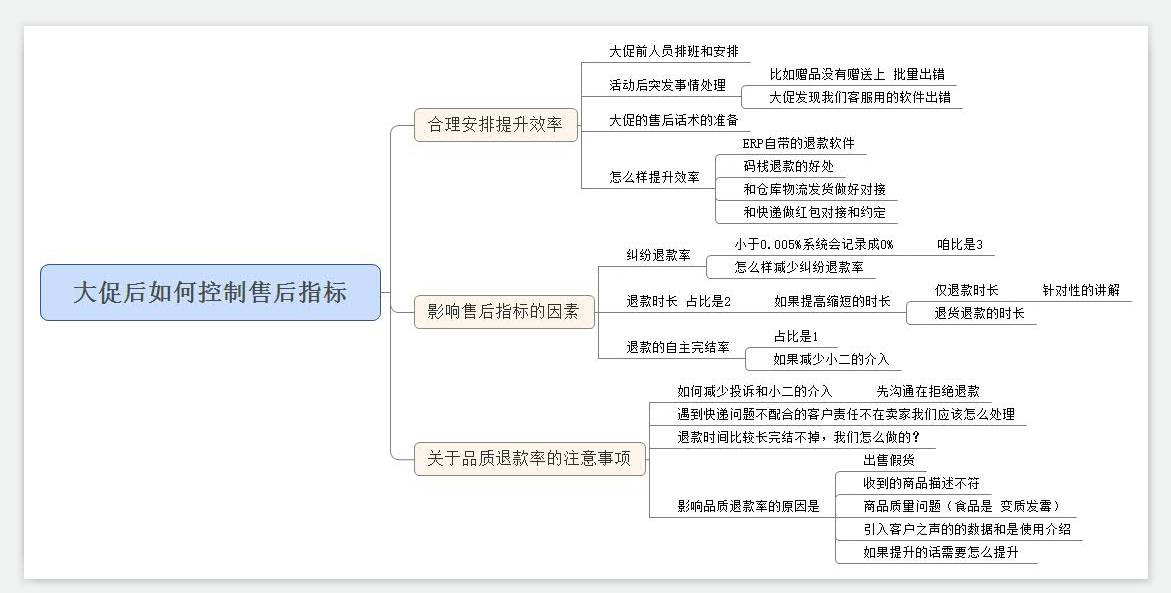 【鹿人说】大促后，做到这些，店铺评分就不会飘绿！