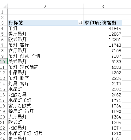 【鹿人说】最干的关键词优化秘籍，99%的卖家都不知道的技巧