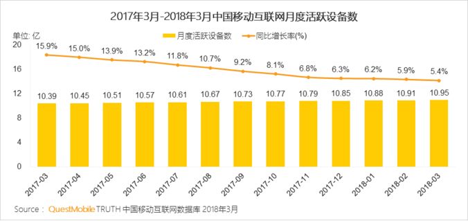 微视崛起，千元收益！短视频最大红利期来袭！