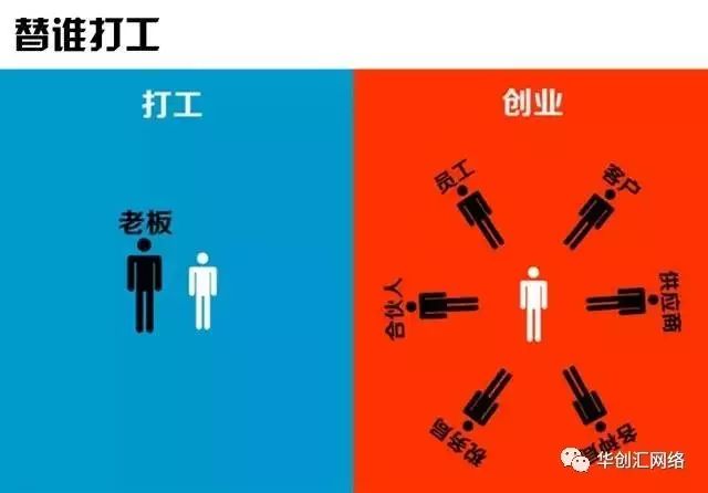 3张图告诉你打工与创业的区别"