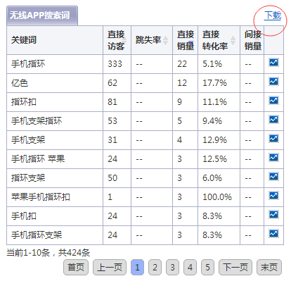 【鹿人说】这么去优化标题，就能有更多的自然搜索流量！