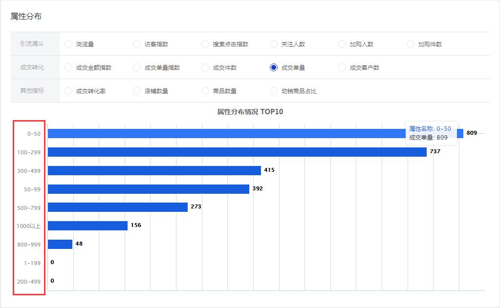 同样是做京东,为什么你的转化就比别人低?