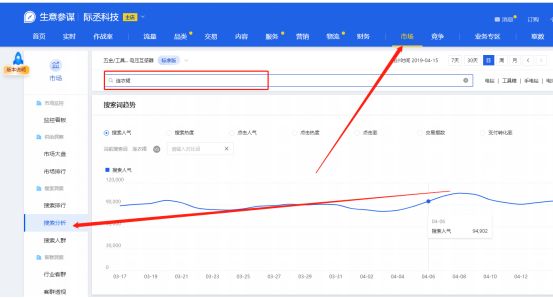新品如何打造黄金标题？