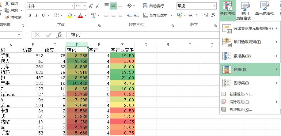 【鹿人说】这么去优化标题，就能有更多的自然搜索流量！