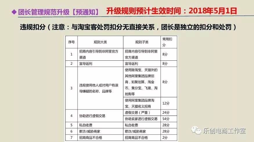 如何看后妈染指招商淘客服务费？