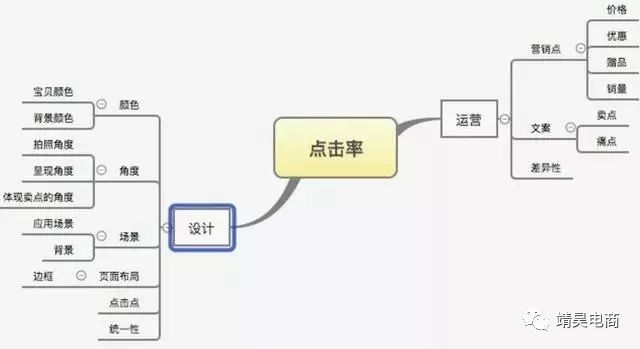直通车优化实操细节设置解析