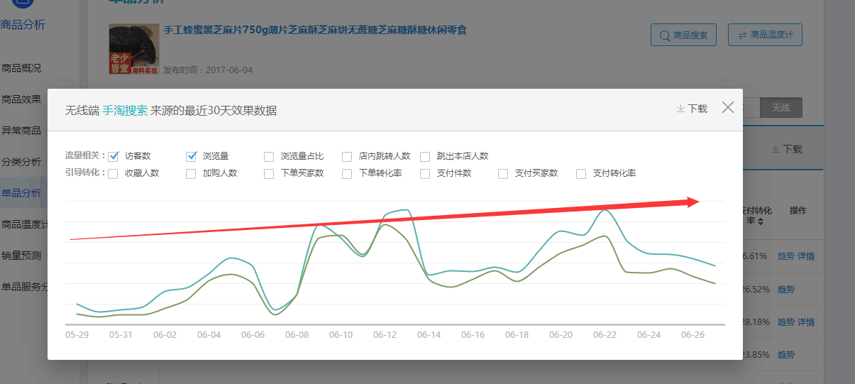 【鹿人说】直通车ROI这么高，背后操作原来是............