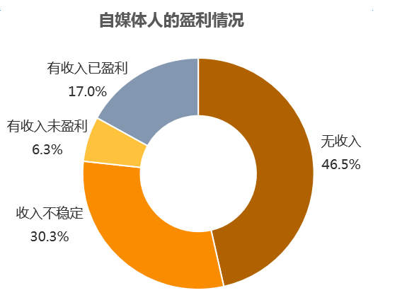 咪蒙启示录：月收入5万都没有，搞什么自媒体？