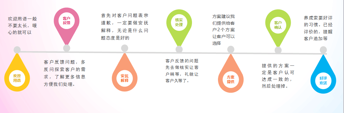【鹿人说】双11你的销售额能翻几倍？就看他了！！