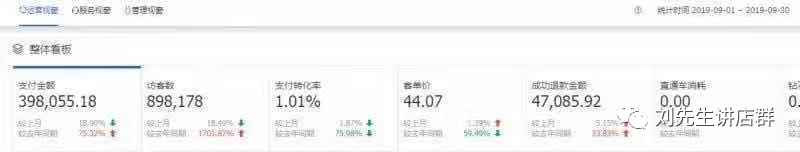 淘宝店群宣告凉凉，京东店群不温不火，店群圈能玩的只剩它了