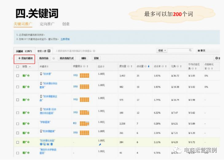 直通车新手养成记！
