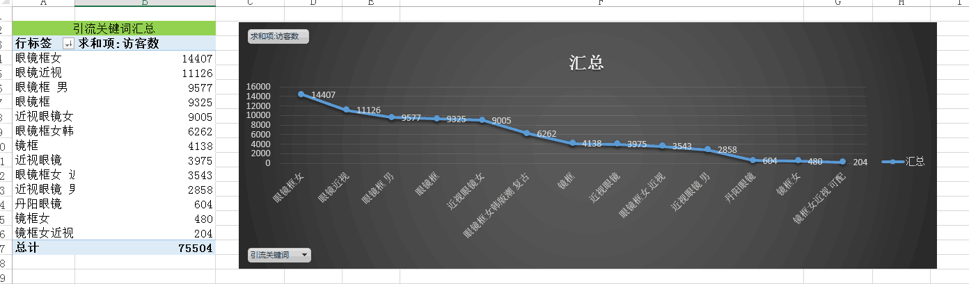 【鹿人说】你以前看的数据化运营都是假的！！！