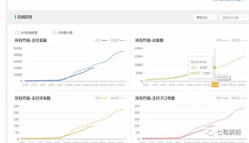 久违已久的内测要点