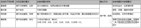 18运营作战攻略3—客户篇"
