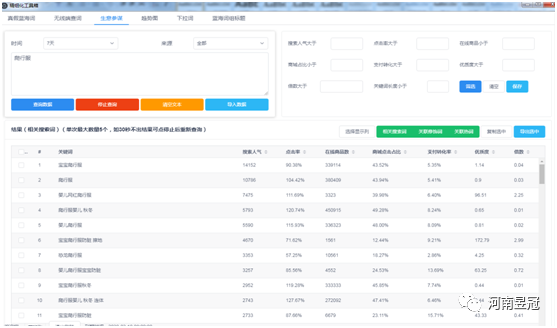 提高淘宝裂变效率的小技巧