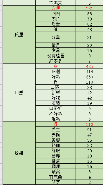 【鹿人说】非常实用，商品评价收集实操全步骤！