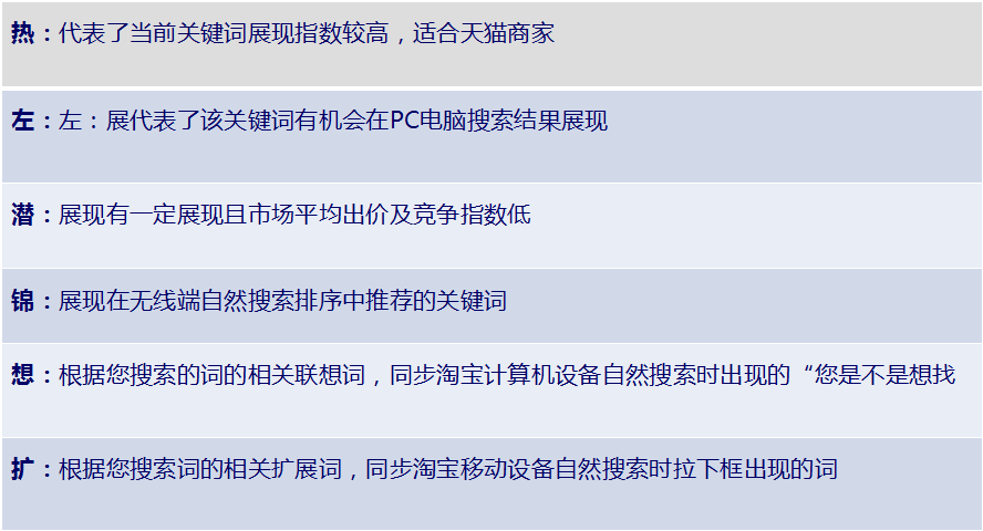 【鹿人说】直通车改版了怎么玩？