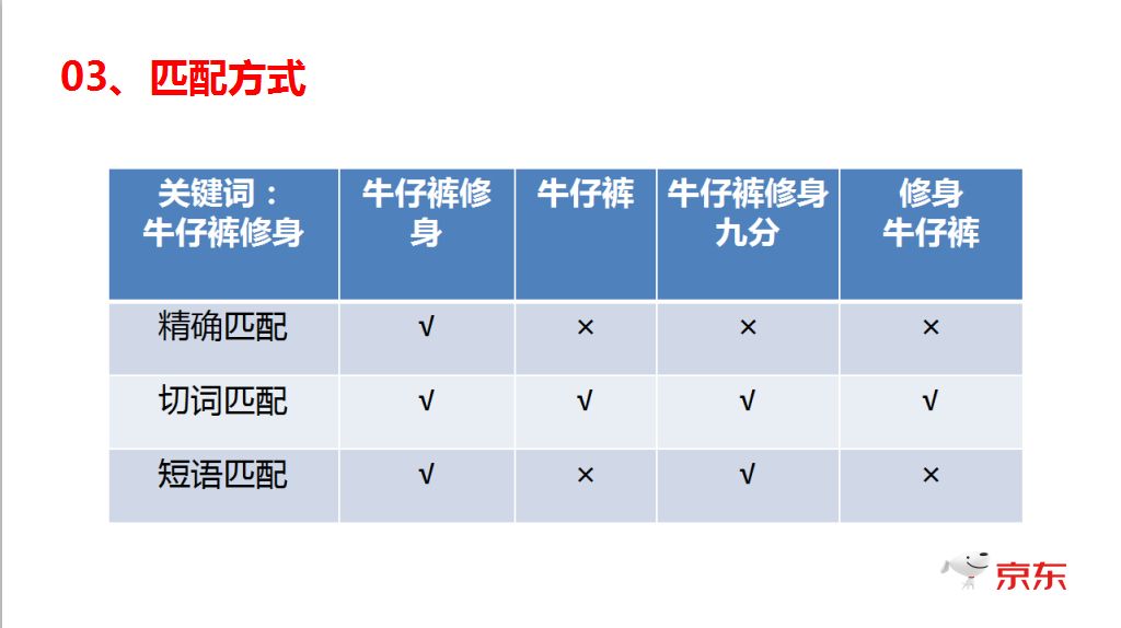 一年运营经验，销售额5万，如何利用快车突破10万销售？