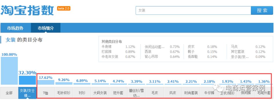 直通车优化技巧！